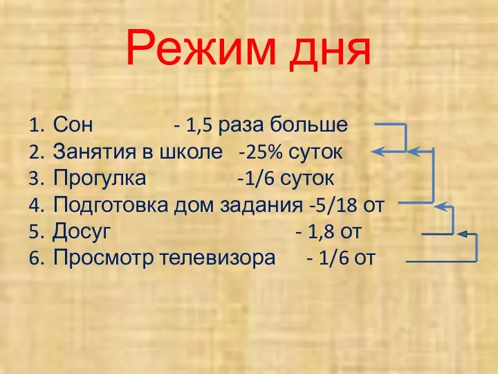 Режим дня Сон - 1,5 раза больше Занятия в школе -25% суток Прогулка