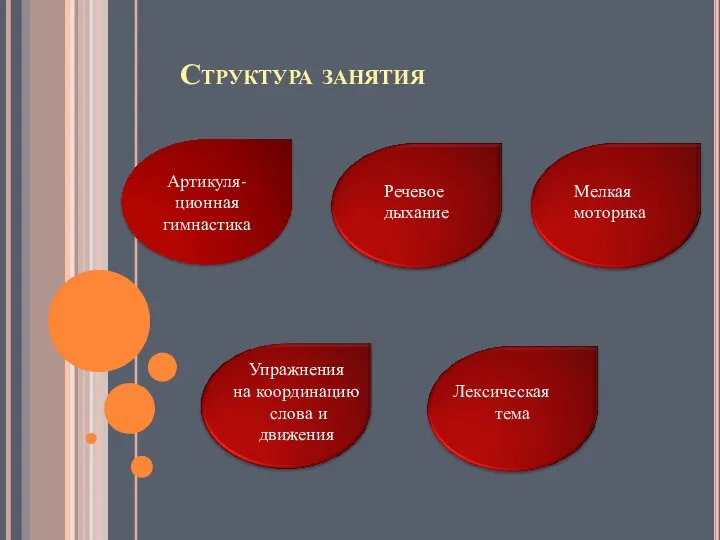 Структура занятия Артикуля-ционная гимнастика Речевое дыхание Мелкая моторика Упражнения на координацию слова и движения Лексическая тема