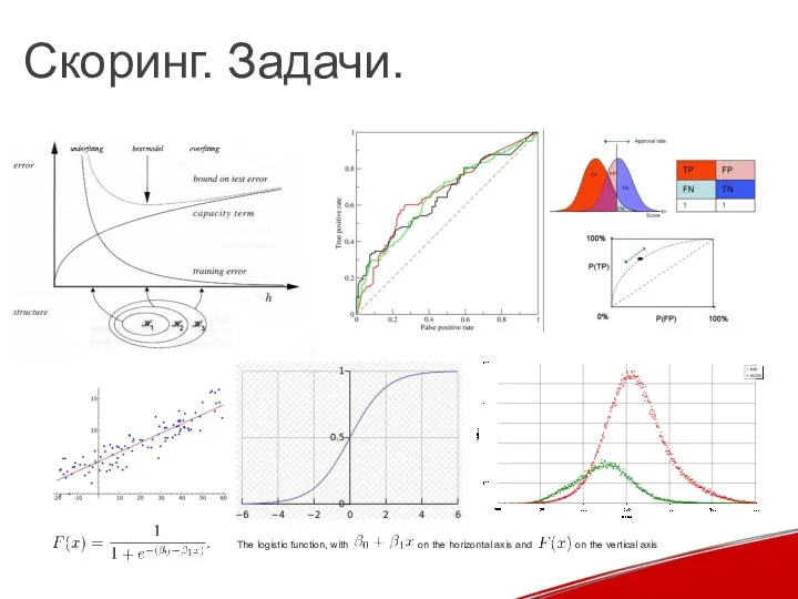 Скоринг. Задачи. The logistic function, with on the horizontal axis and on the vertical axis