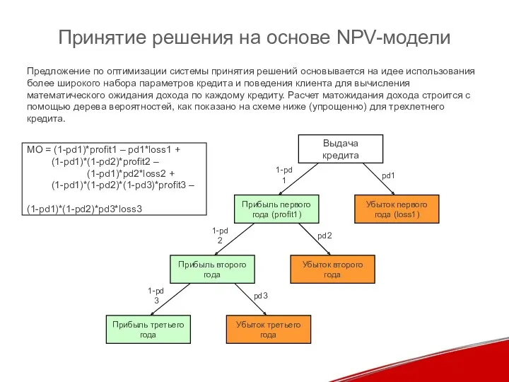 Принятие решения на основе NPV-модели Предложение по оптимизации системы принятия решений основывается на