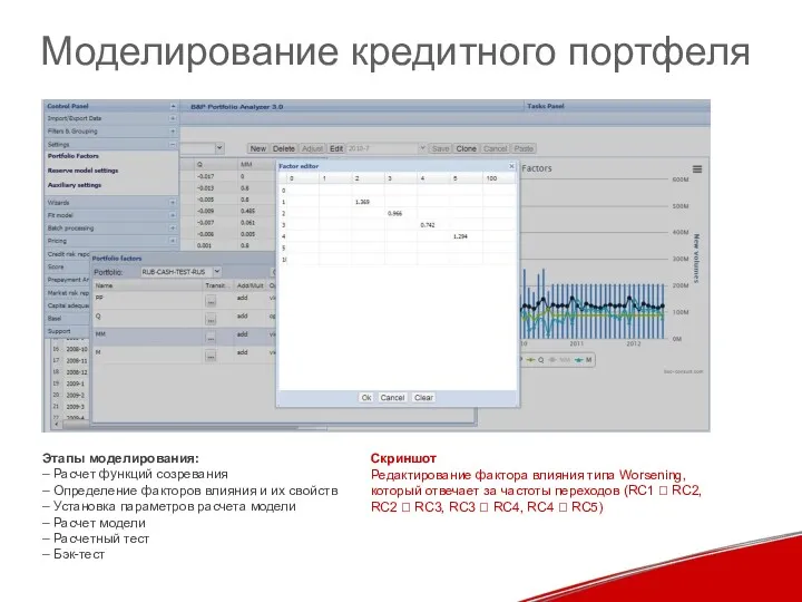 Моделирование кредитного портфеля Этапы моделирования: – Расчет функций созревания – Определение факторов влияния