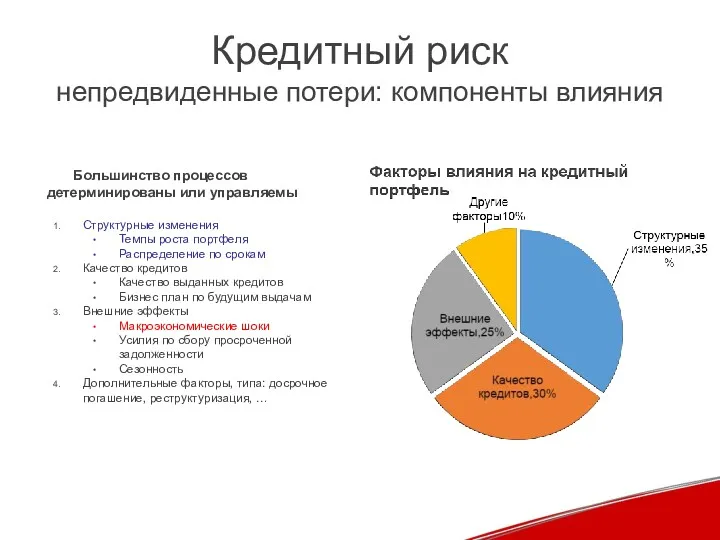 Кредитный риск непредвиденные потери: компоненты влияния Большинство процессов детерминированы или