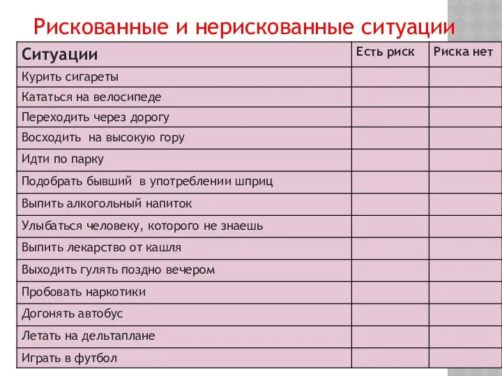 Рискованные и нерискованные ситуации