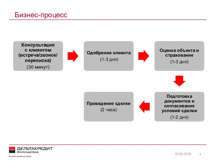 Бизнес-процесс 10.02.2016