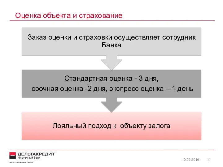 Оценка объекта и страхование 10.02.2016