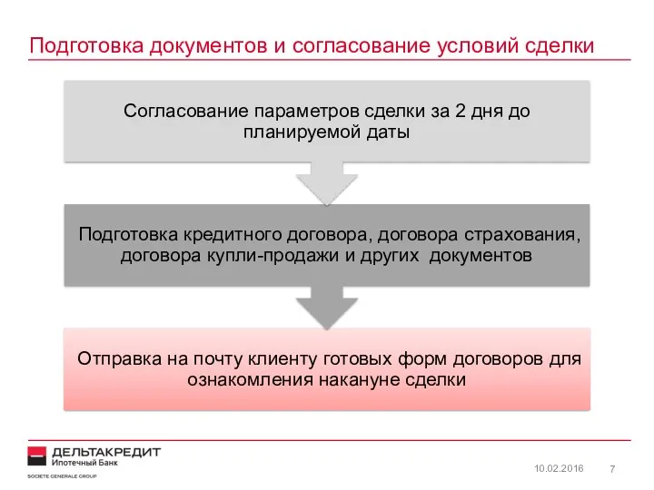 Подготовка документов и согласование условий сделки 10.02.2016