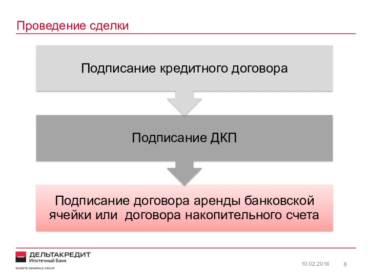 Проведение сделки 10.02.2016