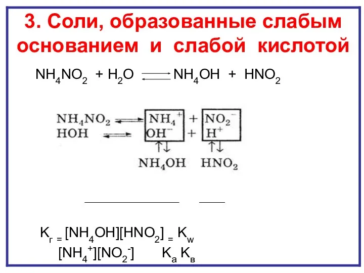 ГИДРОЛИЗ И ПО КАТИОНУ И ПО АНИОНУ NH4NO2 + H2O