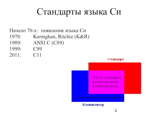 Стандарты языка Си Начало 70-х: появление языка Си 1978: Kernighan, Ritchie (K&R) 1989: