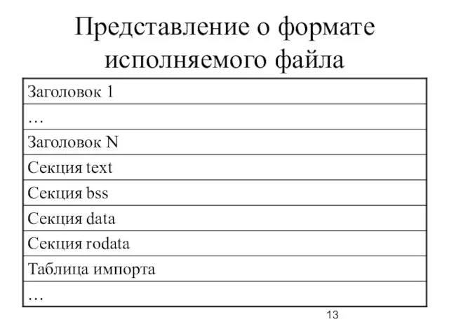 Представление о формате исполняемого файла