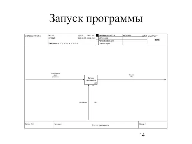 Запуск программы