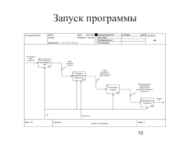 Запуск программы