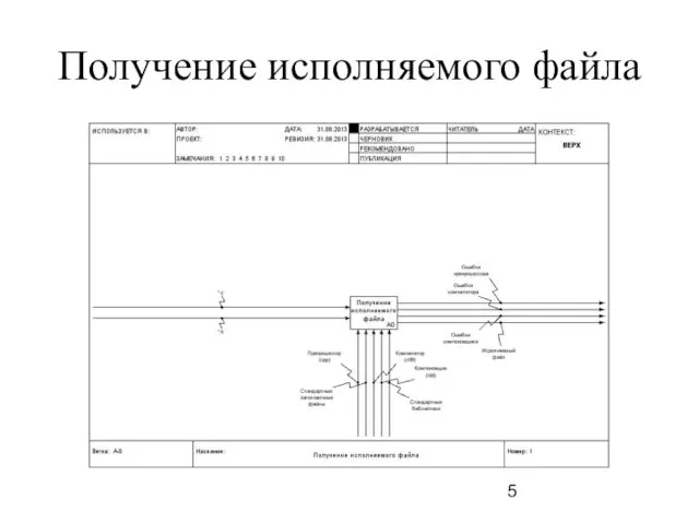 Получение исполняемого файла