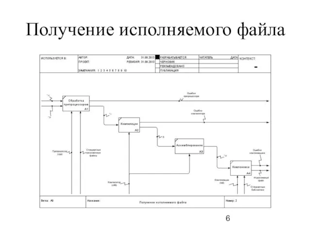 Получение исполняемого файла