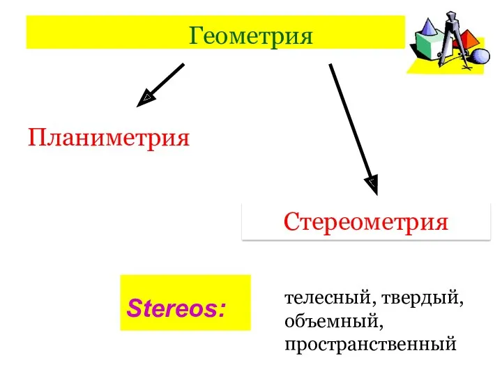 Геометрия Планиметрия Стереометрия Stereos: телесный, твердый, объемный, пространственный