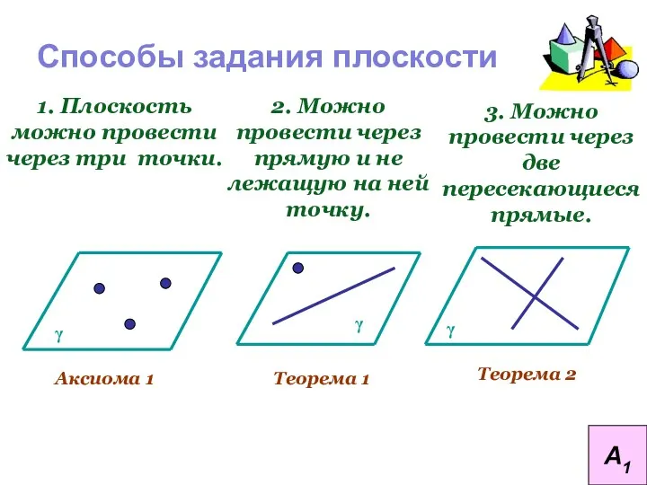 Способы задания плоскости 1. Плоскость можно провести через три точки. 2. Можно провести