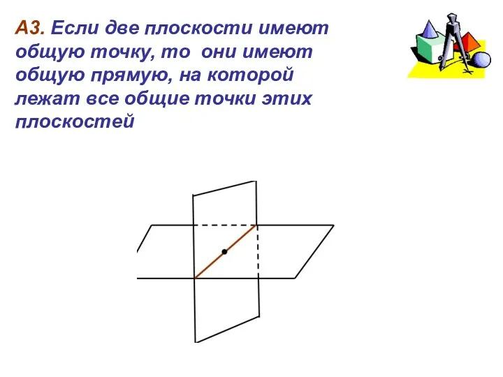 А3. Если две плоскости имеют общую точку, то они имеют общую прямую, на