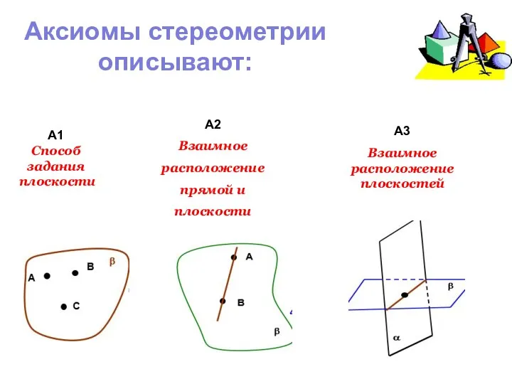 Аксиомы стереометрии описывают: А1 Способ задания плоскости А2 Взаимное расположение прямой и плоскости
