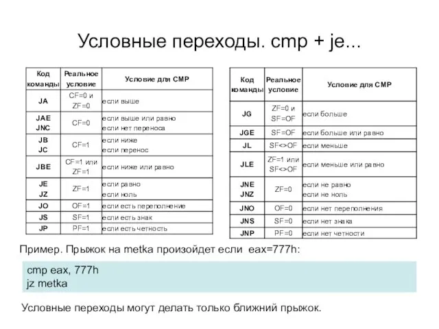 Условные переходы. cmp + je... cmp eax, 777h jz metka