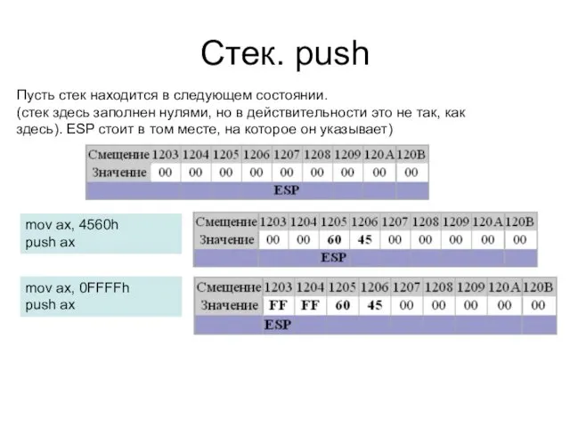 Стек. push Пусть стек находится в следующем состоянии. (стек здесь