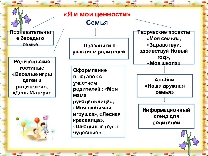 «Я и мои ценности» Семья Познавательные беседы о семье Праздники