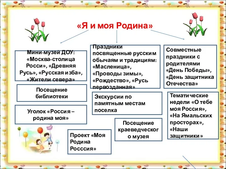 «Я и моя Родина» Мини-музей ДОУ: «Москва-столица Росси», «Древняя Русь»,