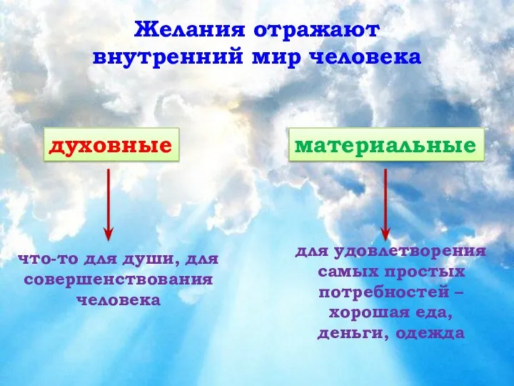 Желания отражают внутренний мир человека духовные материальные что-то для души,