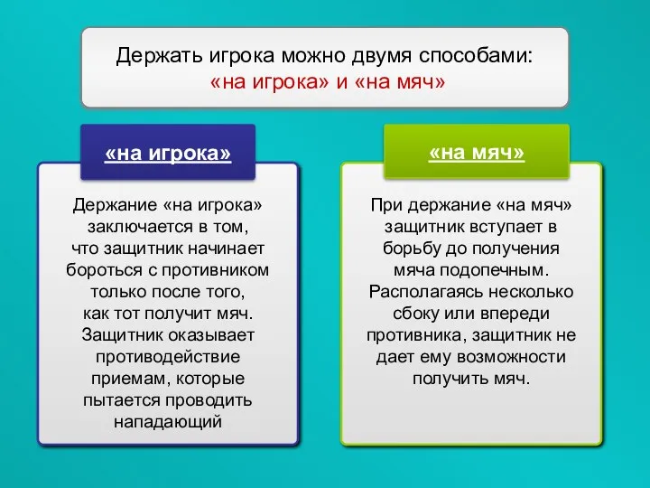 «на игрока» «на мяч» Держать игрока можно двумя способами: «на