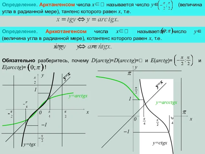 x x y y 0 0 1 –1 1 –1 y=x y=x y=tgx y=ctgx y=arctgx y=arcctgx