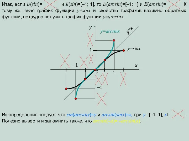 y=x y y=sinx 1 0 −1 x 1 −1 y=arcsinx