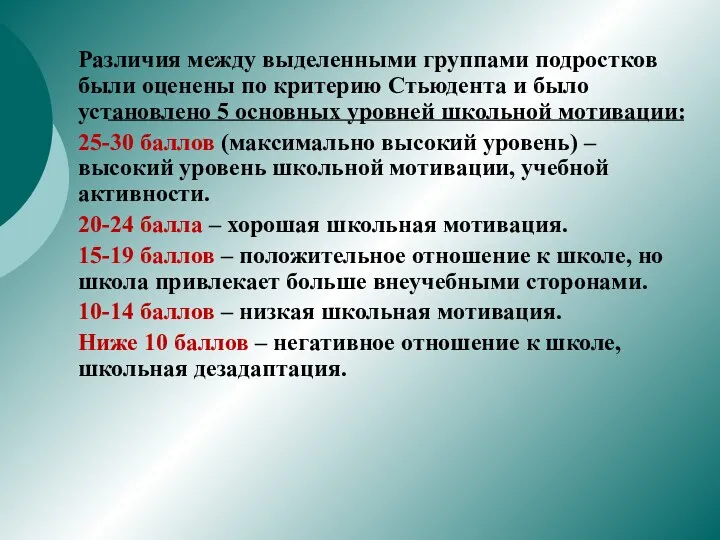 Различия между выделенными группами подростков были оценены по критерию Стьюдента