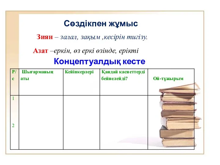 Концептуалдық кесте Сөздікпен жұмыс Зиян – залал, зақым ,кесірін тигізу. Азат –еркін, өз еркі өзінде, ерікті