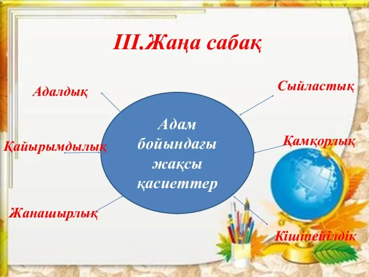 ІІІ.Жаңа сабақ Адам бойындағы жақсы қасиеттер Адалдық Қайырымдылық Жанашырлық Сыйластық Қамқорлық Кішіпейілдік