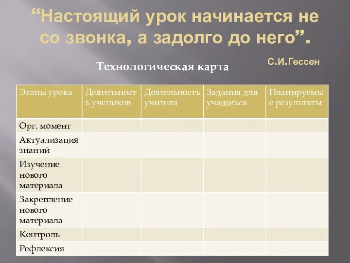 “Настоящий урок начинается не со звонка, а задолго до него”. С.И.Гессен Технологическая карта