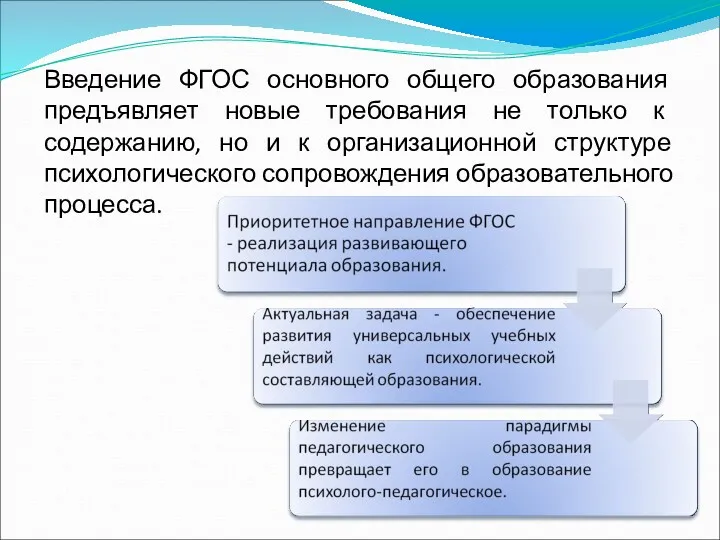 Введение ФГОС основного общего образования предъявляет новые требования не только