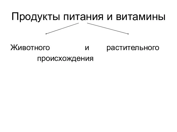 Продукты питания и витамины Животного и растительного происхождения