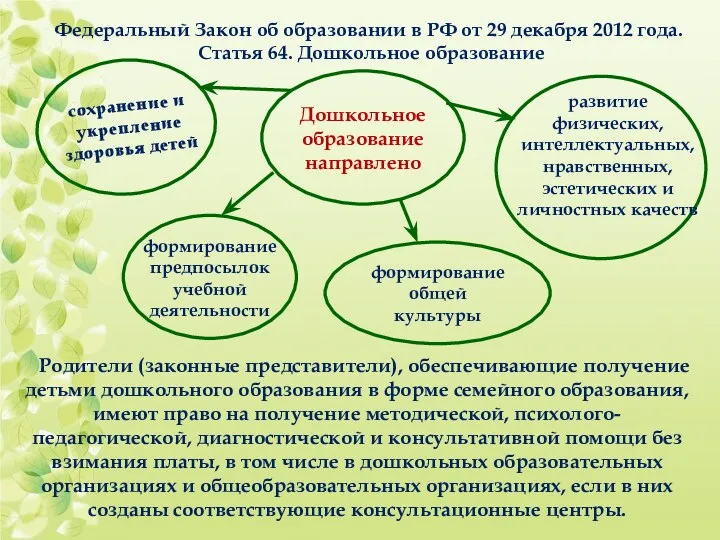 Федеральный Закон об образовании в РФ от 29 декабря 2012 года. Статья 64.
