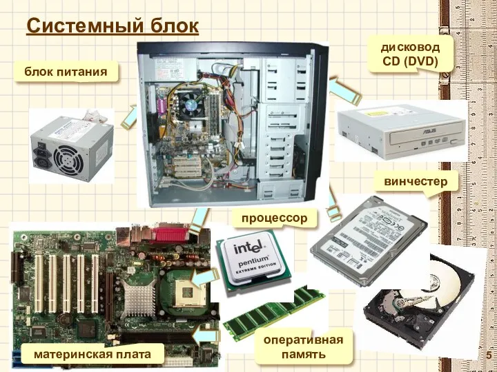 Системный блок блок питания материнская плата процессор оперативная память винчестер дисковод СD (DVD)