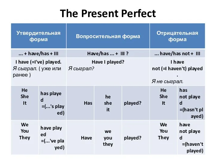 The Present Perfect