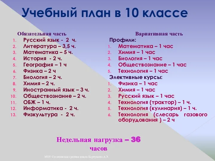 Учебный план в 10 классе Обязательная часть Русский язык -