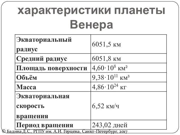 Физические характеристики планеты Венера © Бадина Д.С., РГПУ им. А.И. Герцена, Санкт-Петербург, 2017