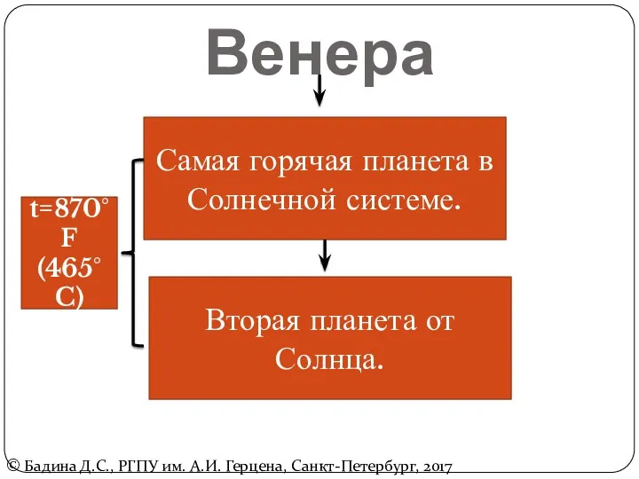 Венера Самая горячая планета в Солнечной системе. Вторая планета от