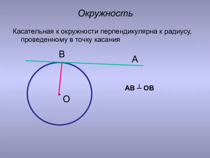 Окружность Касательная к окружности перпендикулярна к радиусу, проведенному в точку