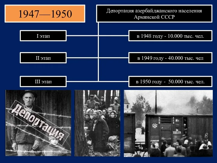 1947—1950 Депортация азербайджанского населения Армянской СССР I этап II этап