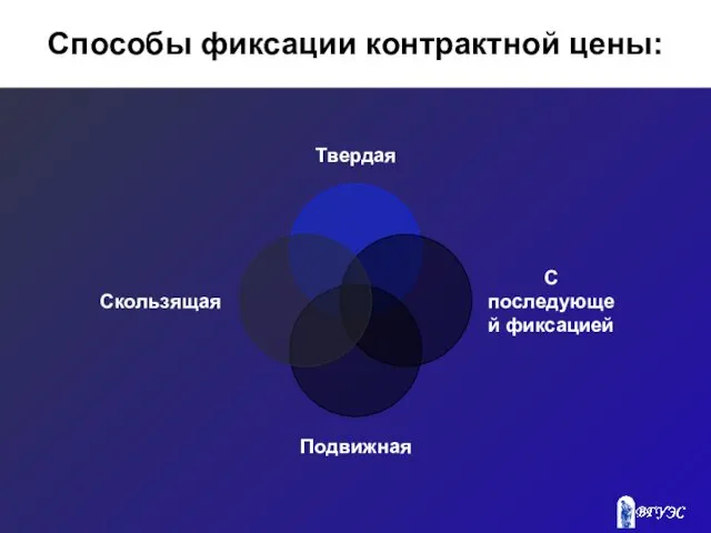 Способы фиксации контрактной цены: