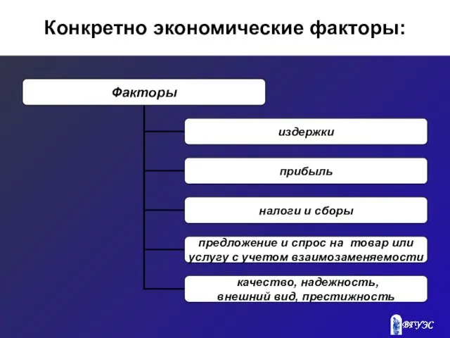 Конкретно экономические факторы: