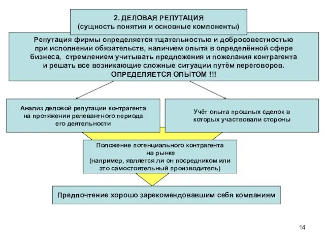 Репутация фирмы определяется тщательностью и добросовестностью при исполнении обязательств, наличием