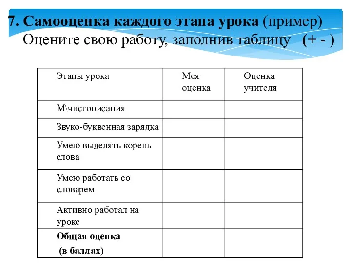 7. Самооценка каждого этапа урока (пример) Оцените свою работу, заполнив таблицу (+ - )