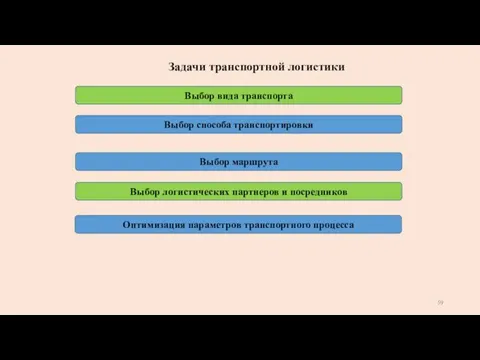 Задачи транспортной логистики Выбор способа транспортировки Выбор вида транспорта Выбор маршрута Выбор логистических