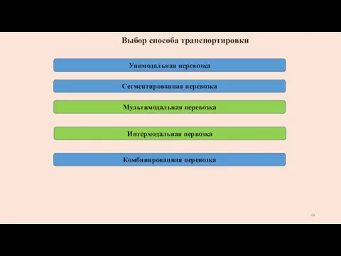 Выбор способа транспортировки Унимодальная перевозка Интермодальная первозка Сегментированная перевозка Мультимодальная перевозка Комбинированная перевозка